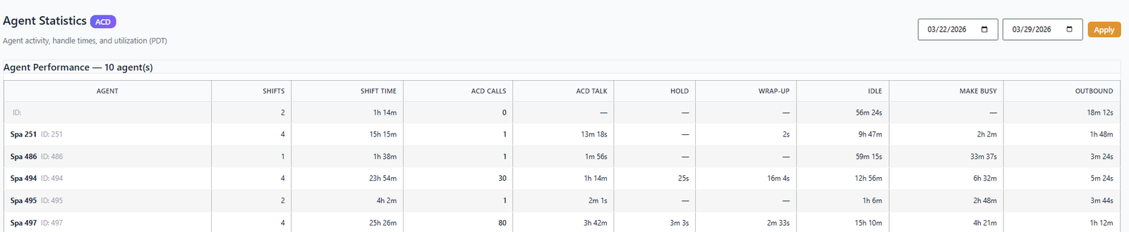 Agent Performance View