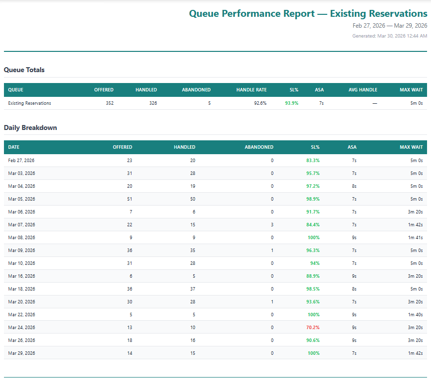Historical Report View