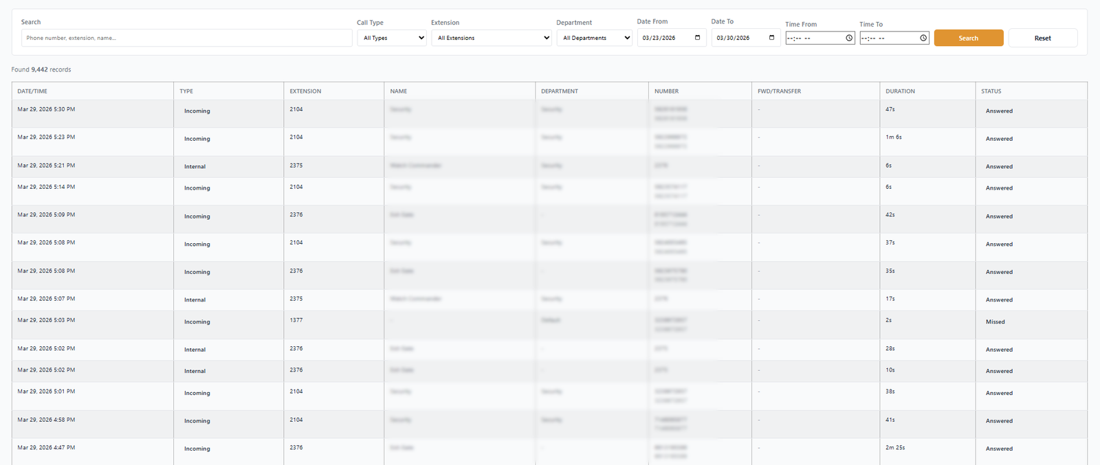 Call Detail Record View
